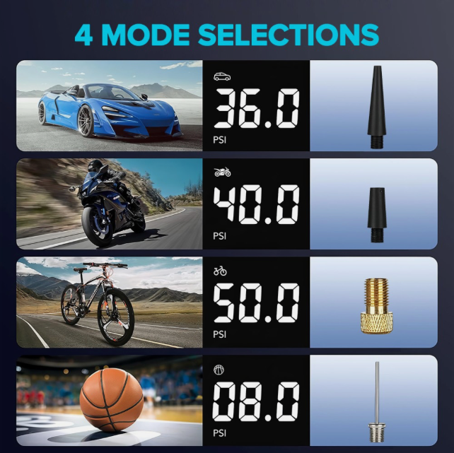 Sweet Home Australia™ Cordless Tyre Inflator with LCD Display, 150 PSI Electric Air Pump (12V)